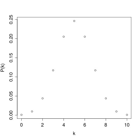 Binomial distribution (n = 10, p = 0.5)